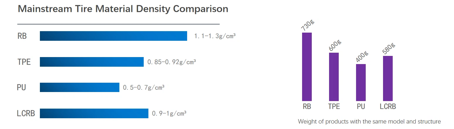 airless tire bike airless tire bike